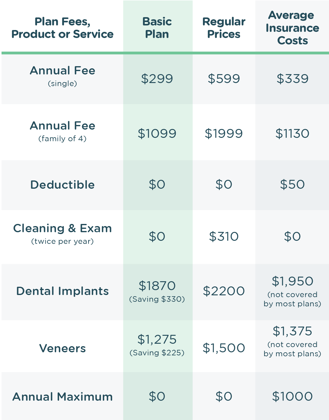 Dental Membership Plans Modery Family Dental